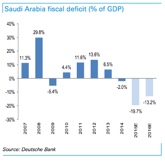 saudi deficit