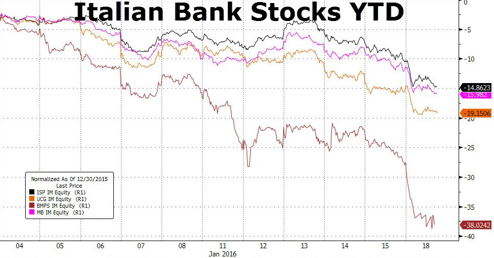 italian bank stocks