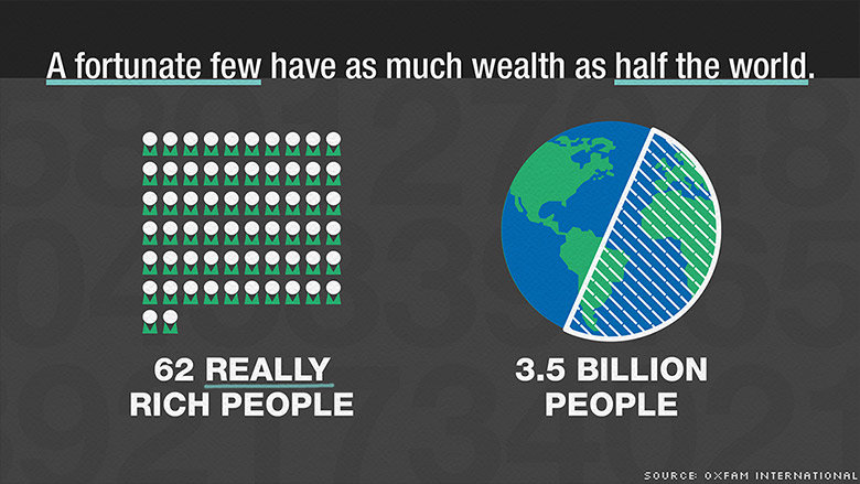 wealth inequality