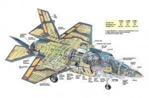 air f35
