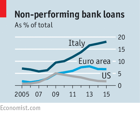 italia non performing
