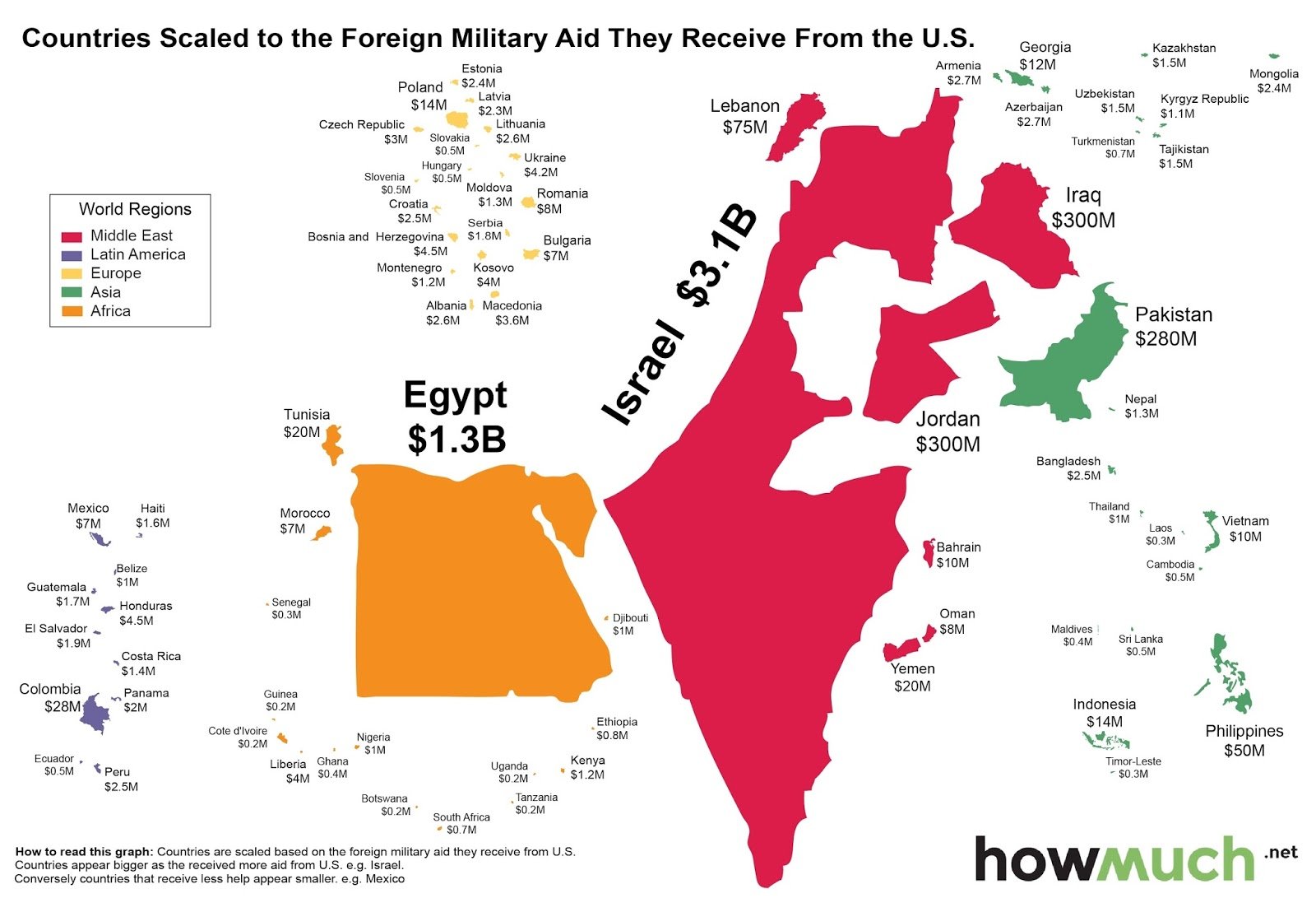 final military aid