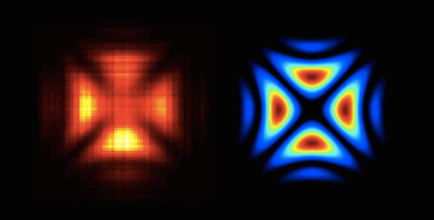 Hologram of a single photon reconstructed from raw measurements (left) and theoretically predicted (right).