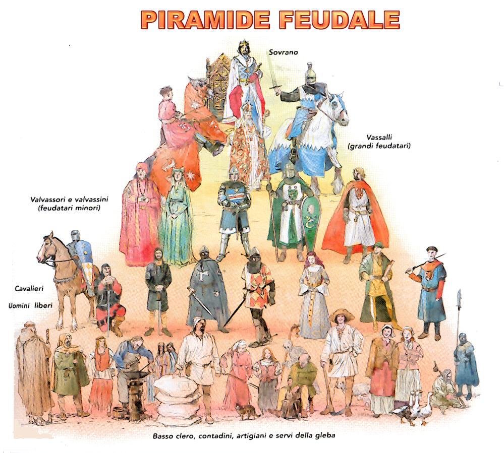 piramide feudale