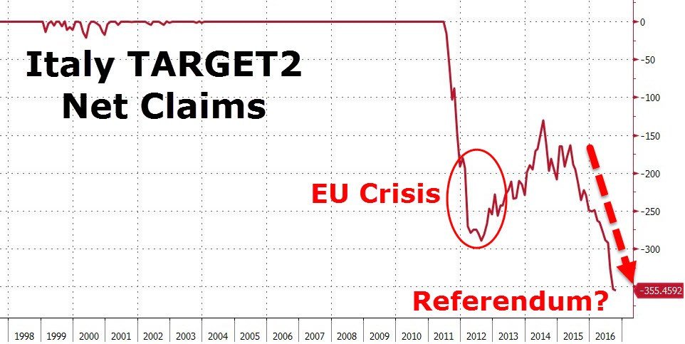 target 2 italia