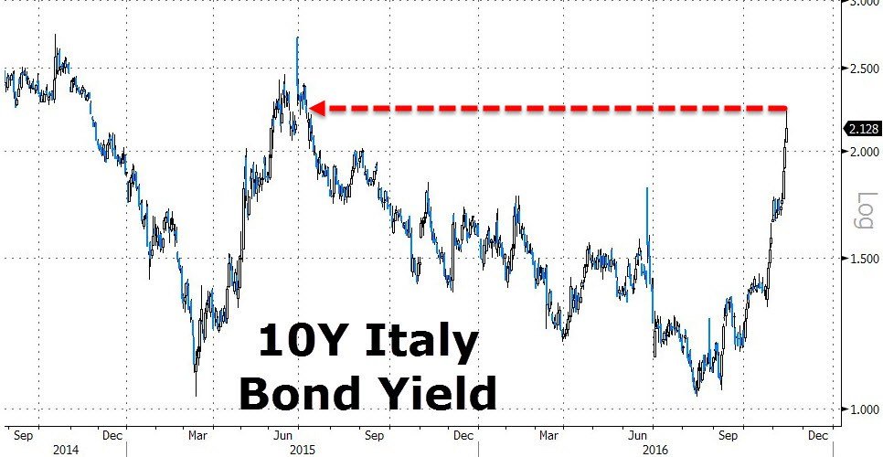 diagramma target 2 italia