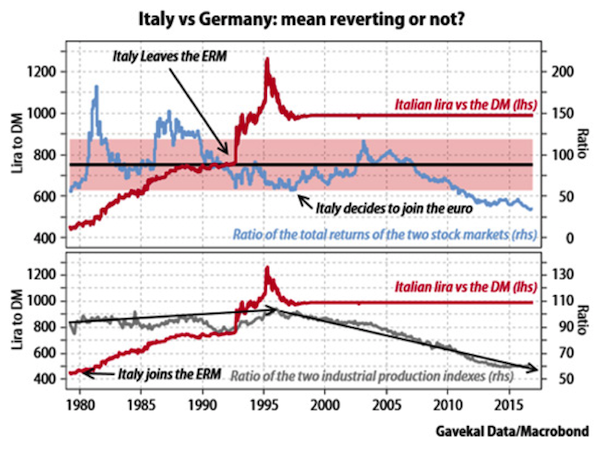 bancarotta dell'Italia