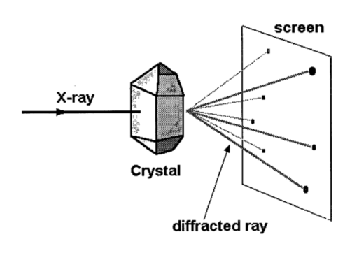 X-ray diffraction
