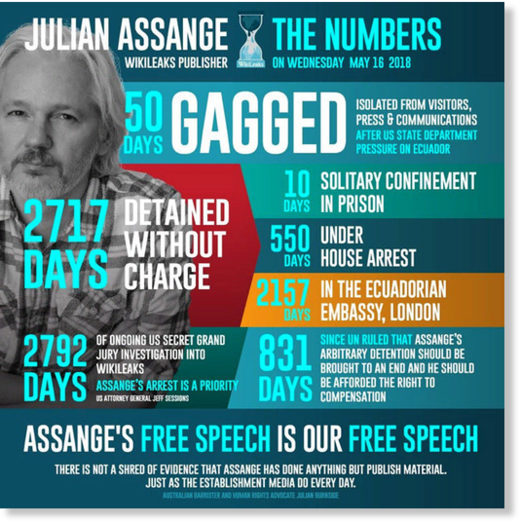 Assange the numbers imprisonment
