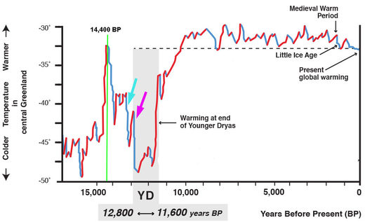 Vulcani, Terremoti e il Ciclo Cometario di 3.600 Anni