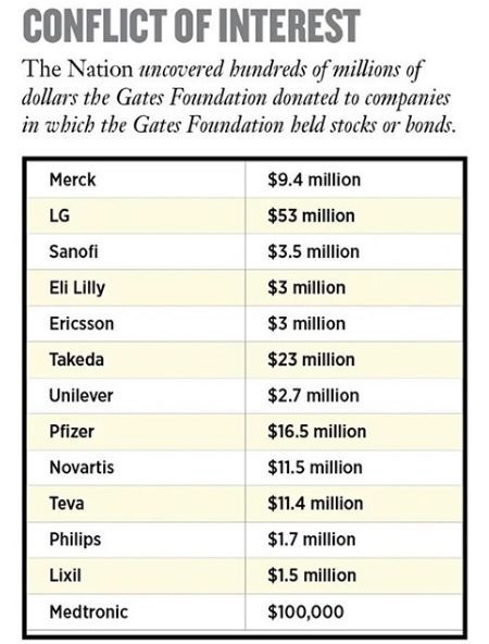 Bill Gates evil vaccines