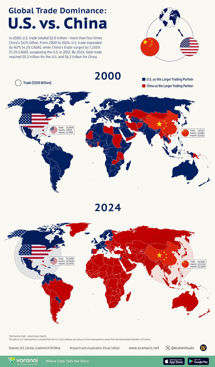 global trade USA china