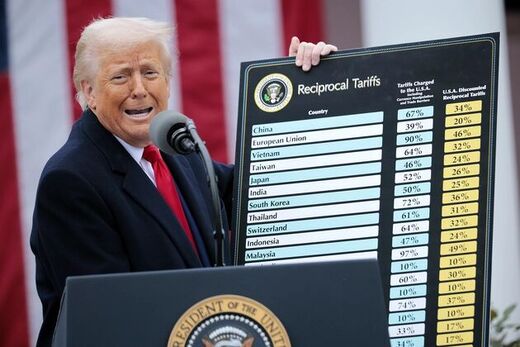 trump chart tariffs
